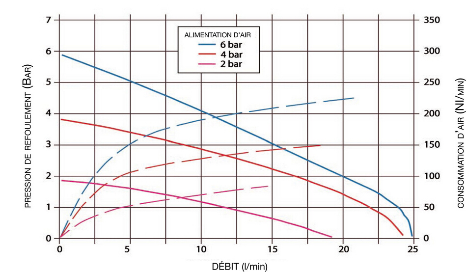 ALBIN氣動隔膜泵AD15線圖.jpg ALBIN氣動隔膜泵AD30